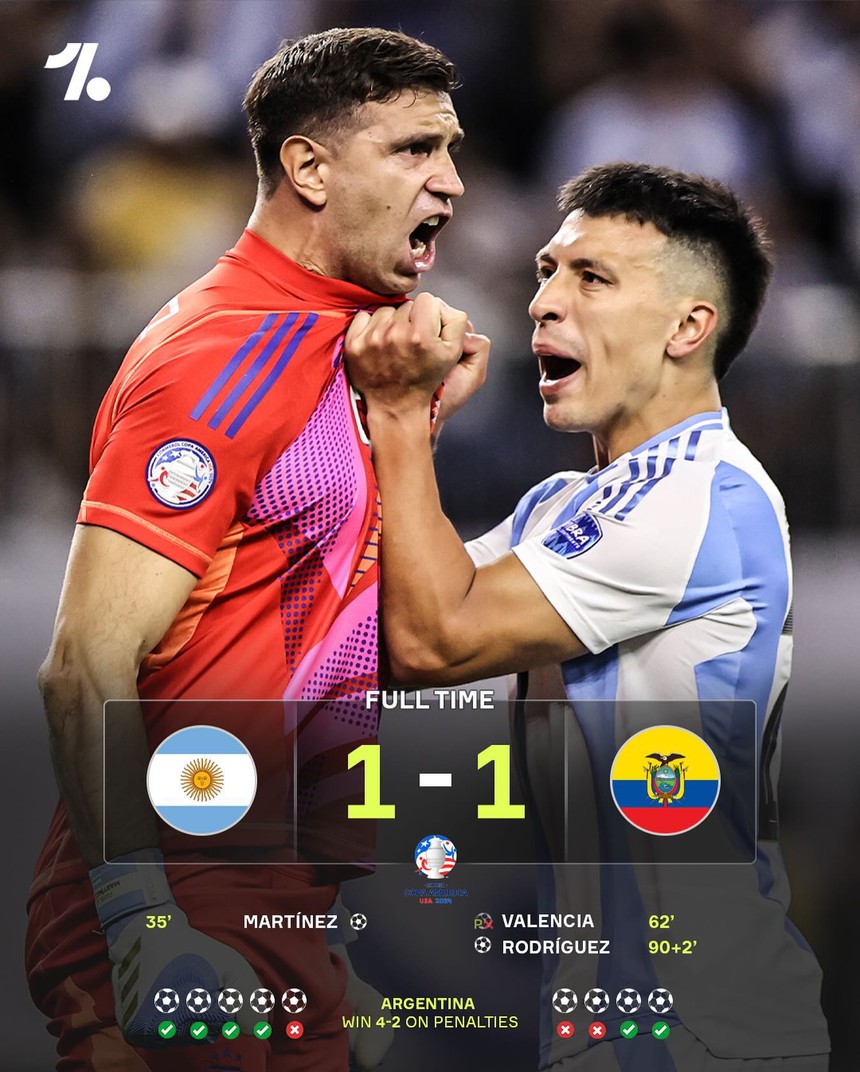 Messi đá hỏng 11m, Argentina giành vé đi tiếp kịch tính sau 2 pha cản penalty xuất thần của thủ môn - Ảnh 1.