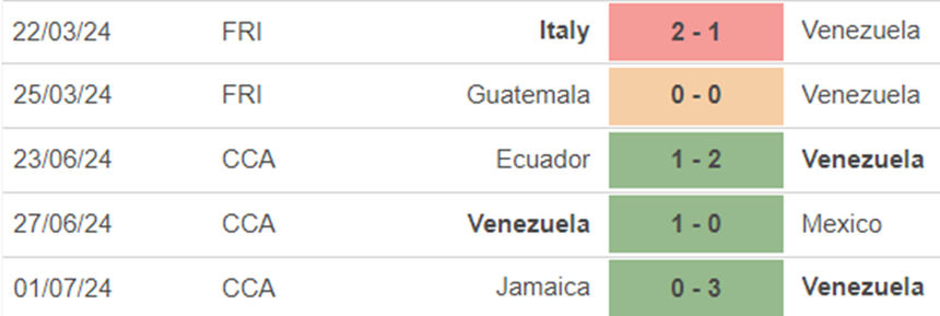 Phong độ Venezuela