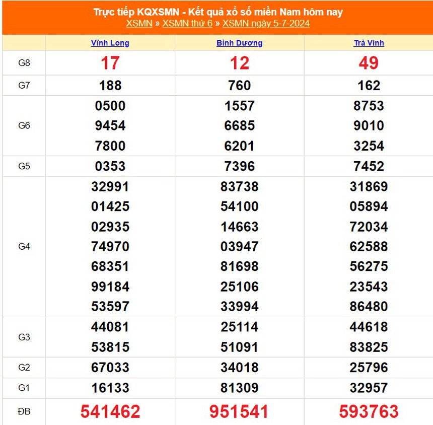 XSMN 7/7, kết quả xổ số miền Nam hôm nay ngày 7/7/2024, trực tiếp xổ số hôm nay - Ảnh 1. XSMN 7/7, kết quả xổ số miền Nam hôm nay ngày 7/7/2024, trực tiếp xổ số hôm nay - Ảnh 1.