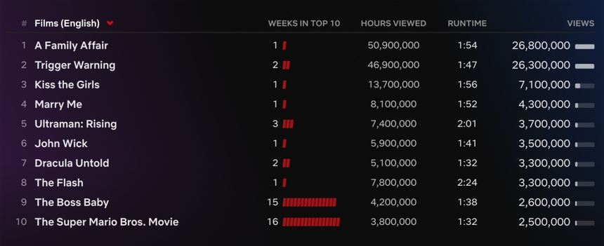 Bom tấn ngôn tình 'A Family Affair' đứng Top Netflix toàn cầu - Ảnh 1.