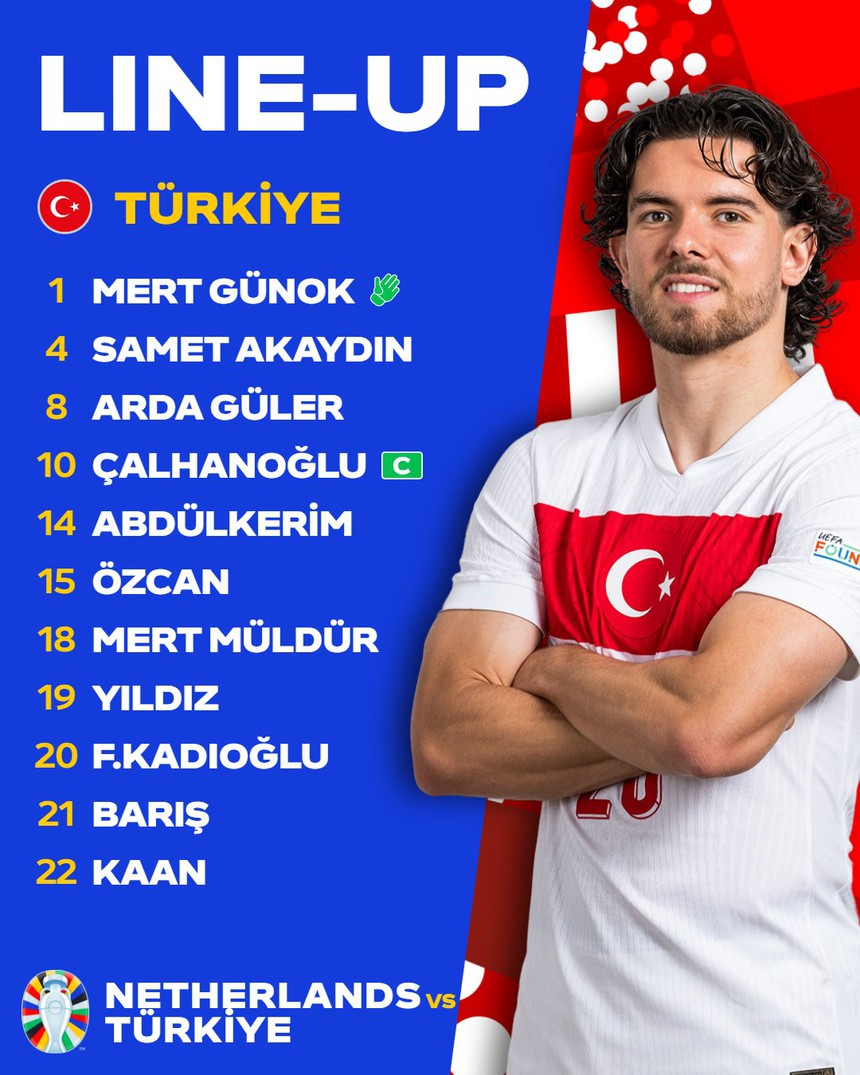 TRỰC TIẾP bóng đá VTV5 VTV6: Hà Lan vs Thổ Nhĩ Kỳ (2h hôm nay), tứ kết EURO 2024: Gakpo đá chính - Ảnh 4.