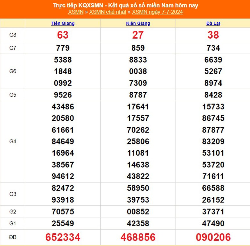 XSMN 7/7, kết quả xổ số miền Nam hôm nay ngày 7/7/2024, trực tiếp xổ số hôm nay - Ảnh 1. XSMN 7/7, kết quả xổ số miền Nam hôm nay ngày 7/7/2024, trực tiếp xổ số hôm nay - Ảnh 1.