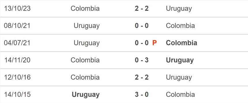 Lịch sử đối đầu Uruguay vs Colombia: Luis Diaz và đồng đội quyết tâm chống lại quá khứ - Ảnh 1. Lịch sử đối đầu Uruguay vs Colombia: Luis Diaz và đồng đội quyết tâm chống lại quá khứ - Ảnh 1.