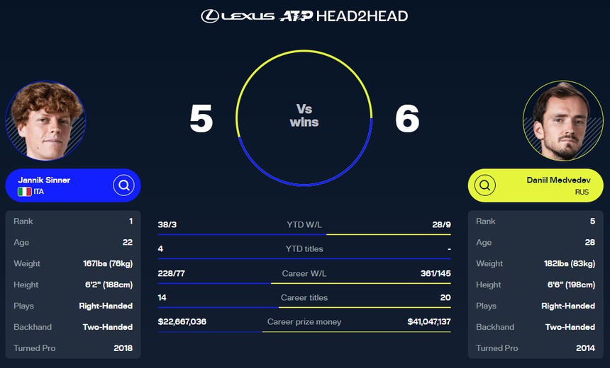 Link xem trực tiếp Sinner vs Medvedev