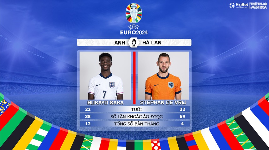 Nhận định bóng đá Anh vs Hà Lan (02h00, 11/7), bán kết EURO 2024  - Ảnh 5.