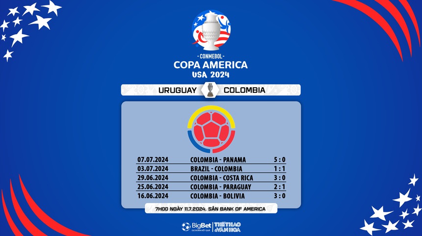 Nhận định bóng đá Uruguay vs Colombia (07h00, 11/7), bán kết Copa America 2024 - Ảnh 10. Nhận định bóng đá Uruguay vs Colombia (07h00, 11/7), bán kết Copa America 2024 - Ảnh 10.