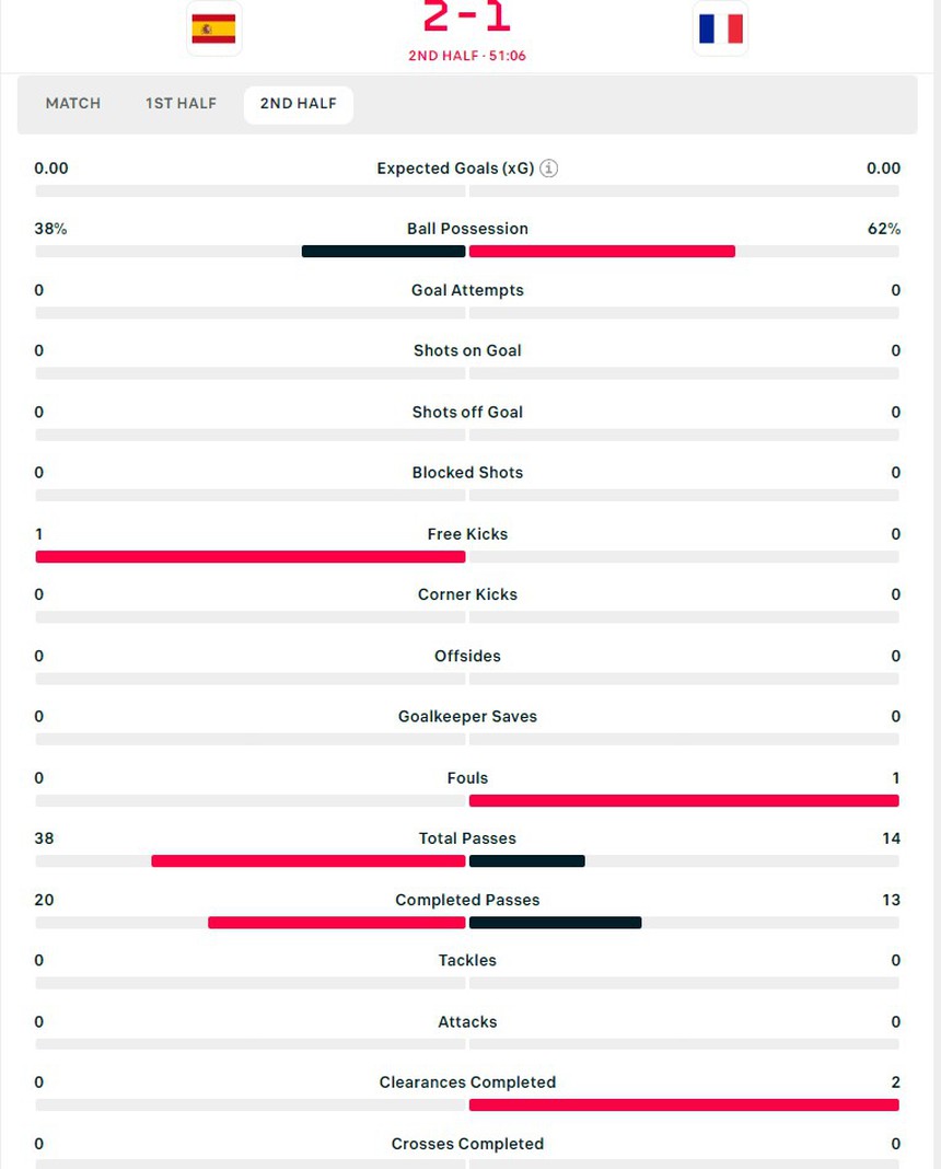 Xem trực tiếp bóng đá VTV5 VTV6: Tây Ban Nha vs Pháp, BK EURO 2024 - Ảnh 4.