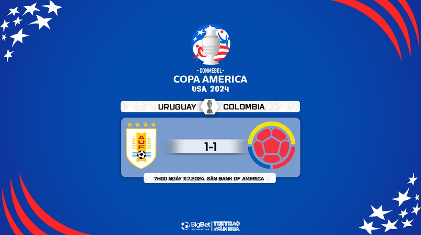 Nhận định bóng đá Uruguay vs Colombia (07h00, 11/7), bán kết Copa America 2024 - Ảnh 9. Nhận định bóng đá Uruguay vs Colombia (07h00, 11/7), bán kết Copa America 2024 - Ảnh 9.