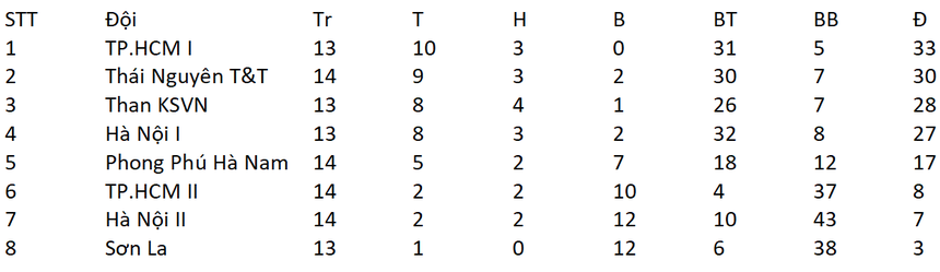 Bích Thuỳ giúp đội bầu Hiển có huy chương giải quốc gia - Ảnh 3. Bích Thuỳ giúp đội bầu Hiển có huy chương giải quốc gia - Ảnh 3.