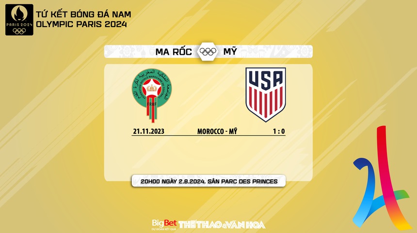 Nhận định, soi tỷ lệ Maroc vs Mỹ (20h00 ngày 2/8), tứ kết bóng đá Olympic 2024 - Ảnh 3. Nhận định, soi tỷ lệ Maroc vs Mỹ (20h00 ngày 2/8), tứ kết bóng đá Olympic 2024 - Ảnh 3.