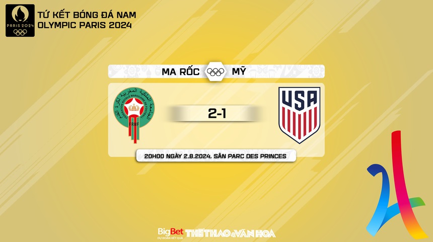 Nhận định, soi tỷ lệ Maroc vs Mỹ (20h00 ngày 2/8), tứ kết bóng đá Olympic 2024 - Ảnh 9. Nhận định, soi tỷ lệ Maroc vs Mỹ (20h00 ngày 2/8), tứ kết bóng đá Olympic 2024 - Ảnh 9.