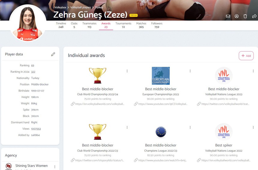 Trần Thị Thanh Thúy đối đầu CLB 3 lần vô địch châu Âu, so tài phụ công hay nhất thế giới ở ‘cường quốc bóng chuyền’ - Ảnh 2.