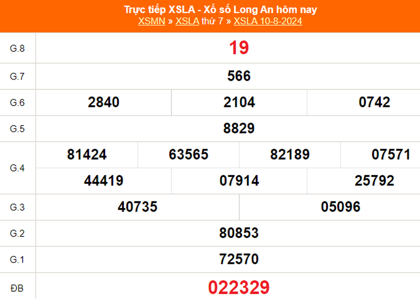 XSLA 17/8, kết quả xổ số Long An hôm nay ngày 17/8/2024, trực tiếp kết quả xổ số hôm nay - Ảnh 1. XSLA 17/8, kết quả xổ số Long An hôm nay ngày 17/8/2024, trực tiếp kết quả xổ số hôm nay - Ảnh 1.