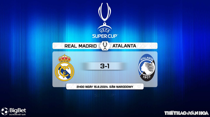 Nhận định, soi tỷ lệ Real Madrid vs Atalanta (2h00, 15/8), Siêu cúp Châu Âu 2024 - Ảnh 9.