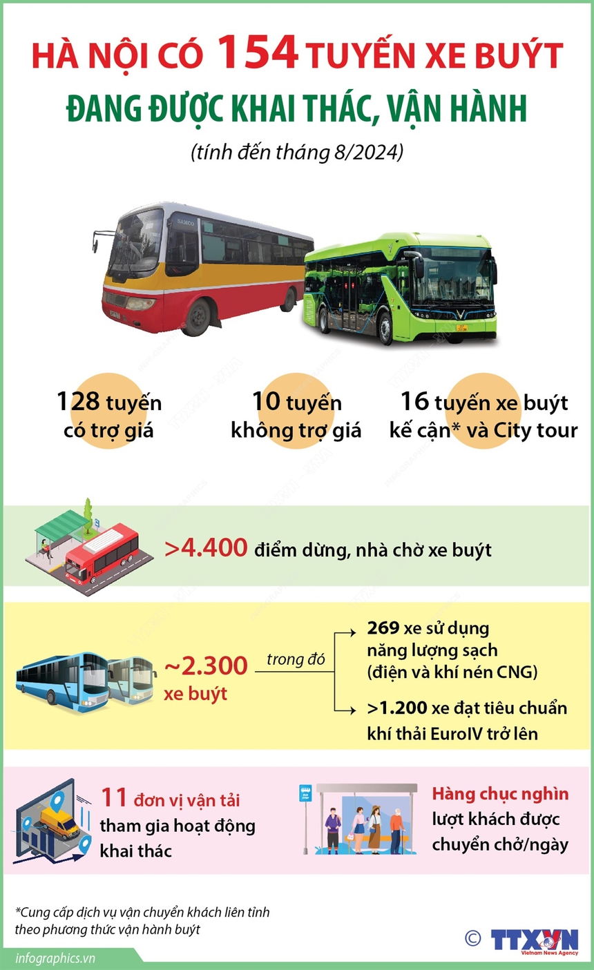 Hà Nội: Mạng lưới xe buýt đã tiếp cận đến tất cả quận, huyện, thị xã - Ảnh 1. Hà Nội: Mạng lưới xe buýt đã tiếp cận đến tất cả quận, huyện, thị xã - Ảnh 1.