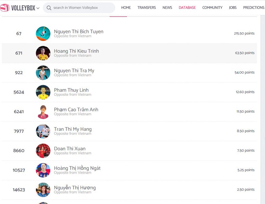 Bích Tuyền được vinh danh cùng với hoa khôi bóng chuyền Việt Nam sau khi làm nên lịch sử, CLB châu Á ngỏ lời với lương tiền tỷ - Ảnh 1.