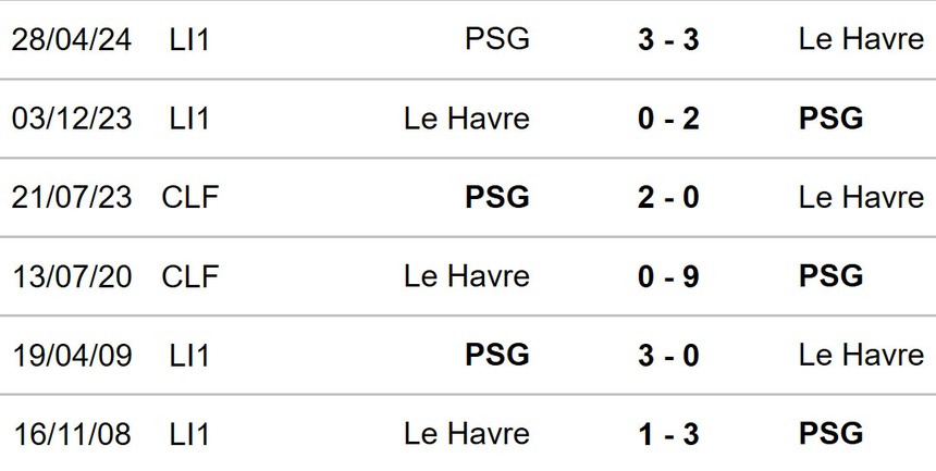 Le Havre vs PSG