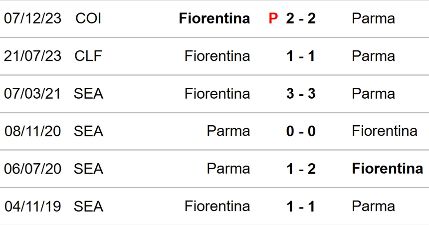 Parma vs Fiorentina