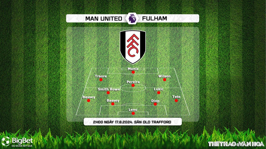 Nhận định, soi tỷ lệ MU vs Fulham (2h00, 17/8), vòng 1 Ngoại hạng Anh - Ảnh 4.