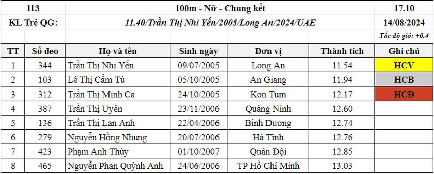 Tin nóng thể thao 16/8: Hoa khôi Trung Quốc tới Việt Nam thi đấu, MU được dự đoán sẽ nằm ngoài top 4 - Ảnh 2.