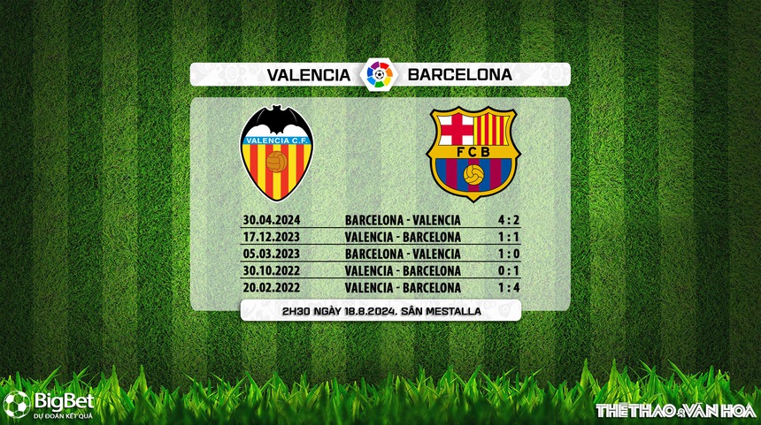 Nhận định, soi tỷ lệ Valencia vs Barcelona (2h30, 18/8), La Liga vòng 1 - Ảnh 5.
