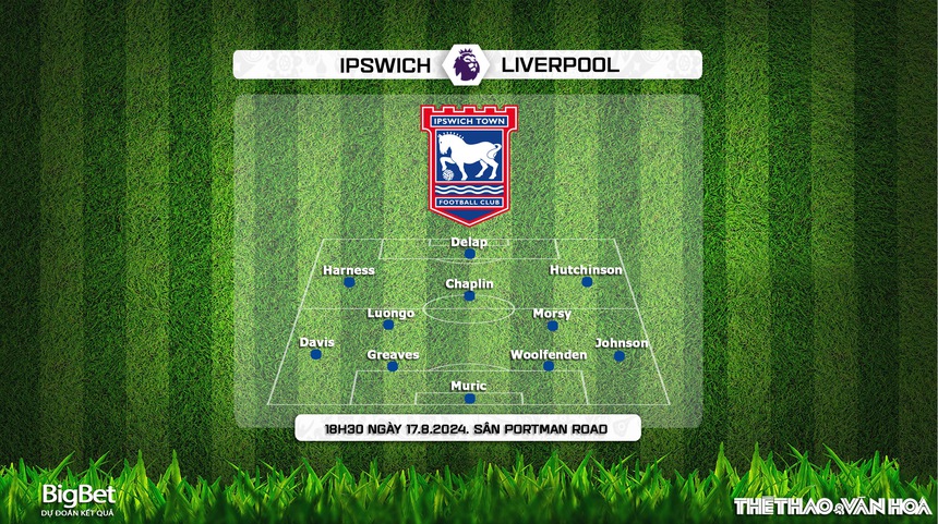 Ipswich vs Liverpool