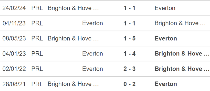 Nhận định, soi tỷ lệ Everton vs Brighton (21h00,17/8), ngoại hạng Anh vòng 1 - Ảnh 4. Nhận định, soi tỷ lệ Everton vs Brighton (21h00,17/8), ngoại hạng Anh vòng 1 - Ảnh 4.