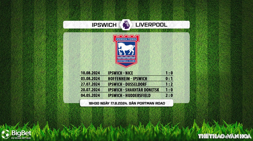 Ipswich vs Liverpool