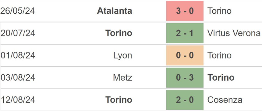 Nhận định, soi tỷ lệ Milan vs Torino (01h45, 18/8), Serie A vòng 1 - Ảnh 3.