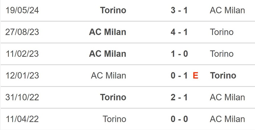 Nhận định, soi tỷ lệ Milan vs Torino (01h45, 18/8), Serie A vòng 1 - Ảnh 4.