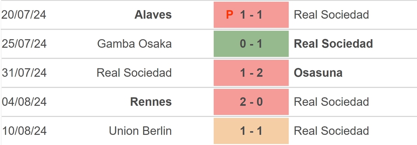 Nhận định, soi tỷ lệ Sociedad vs Vallecano (00h00, 19/8), vòng 1 La Liga - Ảnh 2.