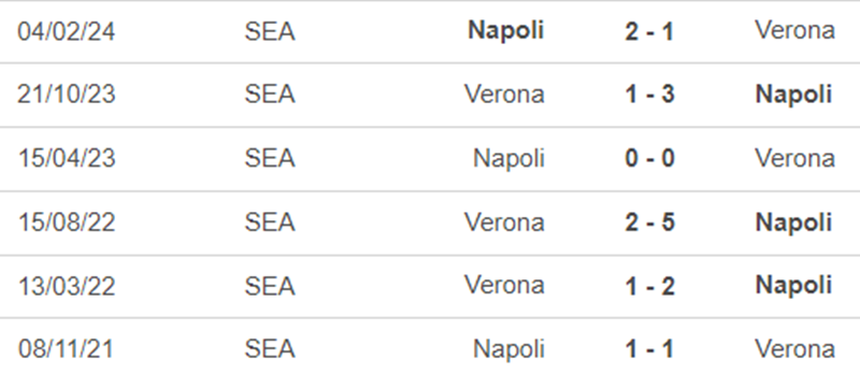 Lịch sử đối đầu Verona vs Napoli Lịch sử đối đầu Verona vs Napoli