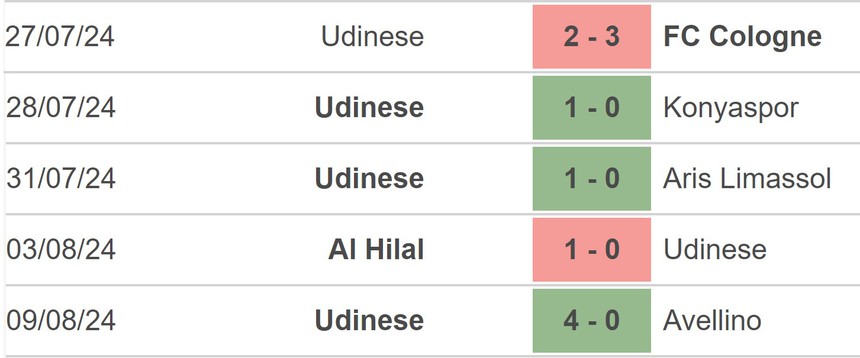 Nhận định, soi tỷ lệ Bologna vs Udinese (01h45, 18/8), Serie A vòng 1 - Ảnh 3.