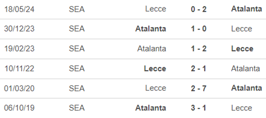 Lịch sử đối đầu Lecce vs Atalanta Lịch sử đối đầu Lecce vs Atalanta