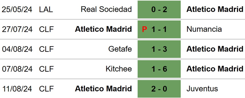 Nhận định, soi tỷ lệ Villarreal vs Atletico (02h30, 20/8), La Liga vòng 1 - Ảnh 4. Villarreal vs Atletico