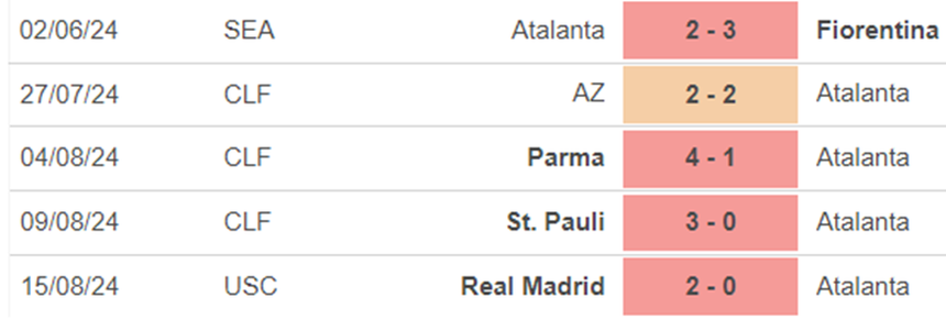 Phong độ Atalanta Phong độ Atalanta
