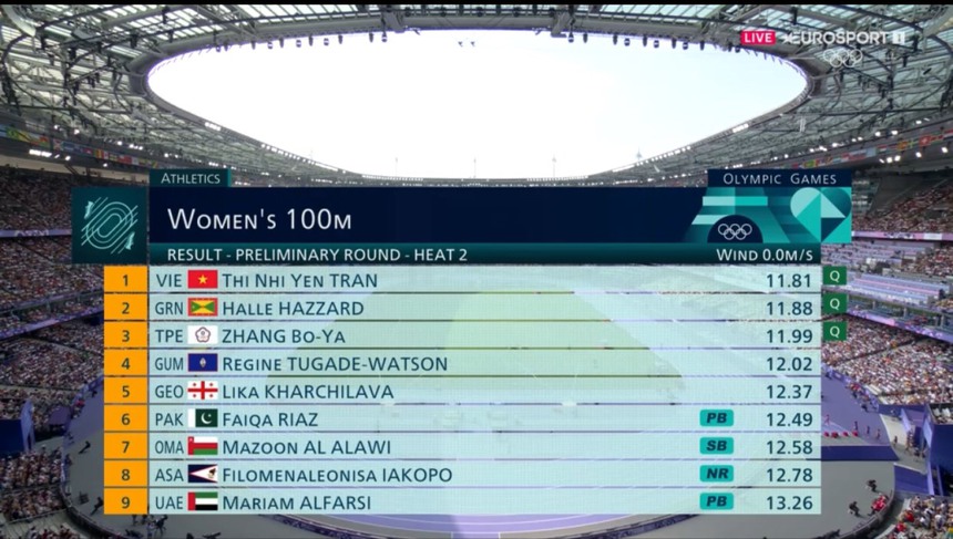 'Hiện tượng điền kinh' Việt Nam xuất sắc về nhất vòng sơ loại, đoạt vé đi tiếp ở Olympic - Ảnh 1.