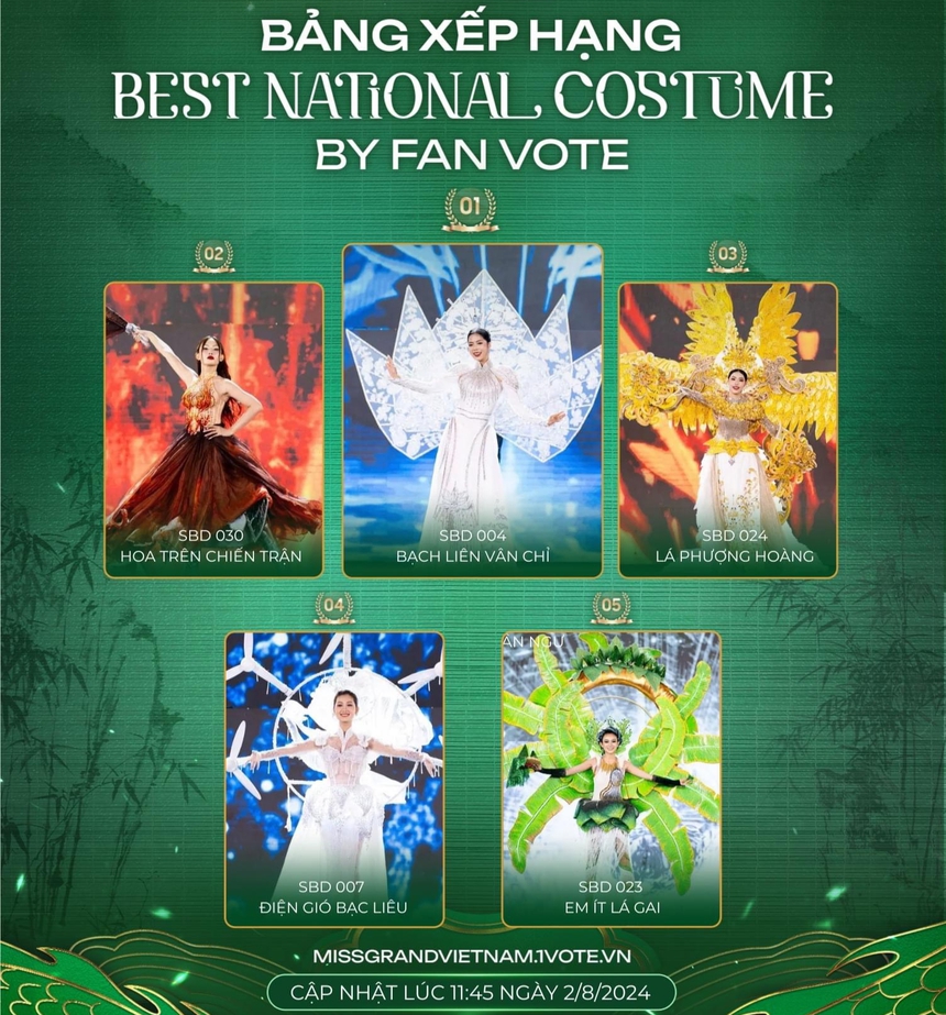 Miss Grand Vietnam 2024: Điểm danh những ứng viên sáng giá của ngôi vị Tân Hoa hậu - Ảnh 1. Miss Grand Vietnam 2024: Điểm danh những ứng viên sáng giá của ngôi vị Tân Hoa hậu - Ảnh 1.