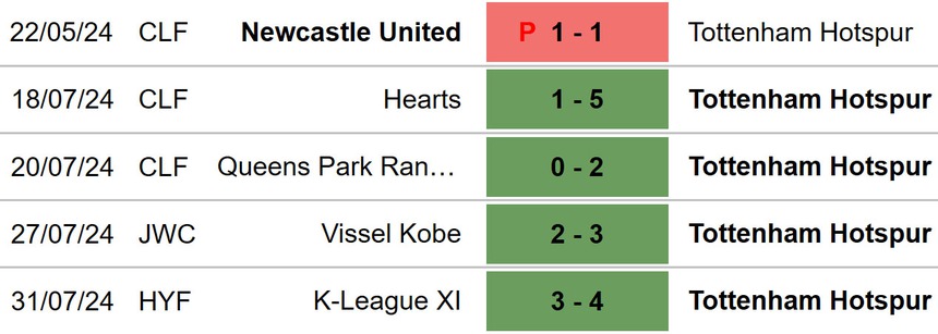 Tottenham vs Bayern Munich