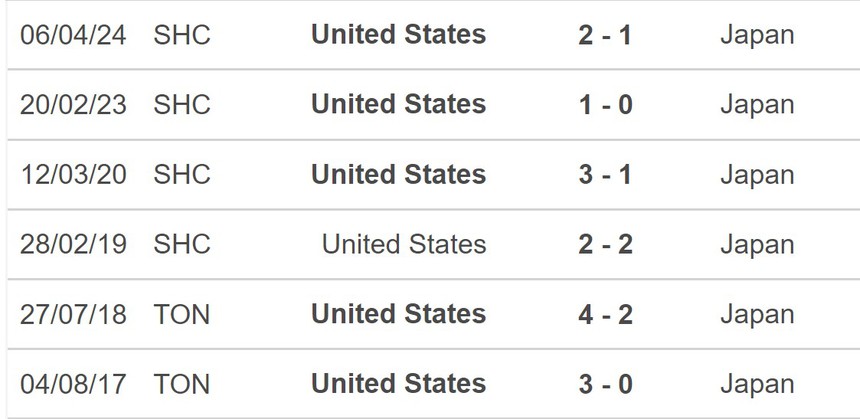 Nhận định, soi tỷ lệ Mỹ vs Nhật Bản (20h00, 3/8), bán kết bóng đá nữ Olympic 2024 - Ảnh 4.