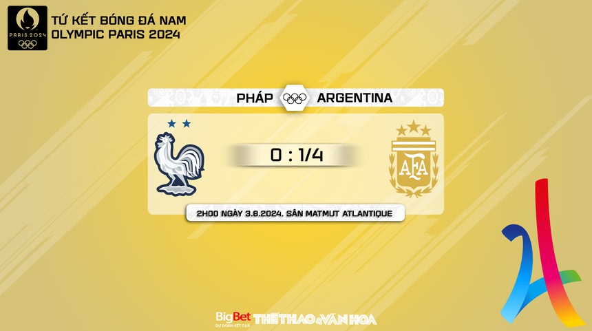 Nhận định, soi tỷ lệ Olympic Pháp vs Olympic Argentina (02h00, 3/8), tứ kết bóng đá nam Olympic 2024 - Ảnh 2.