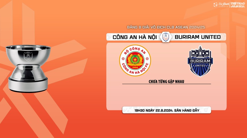 Nhận định, soi tỷ lệ CAHN vs Buriram Utd (19h30, 22/8), vòng bảng giải các CLB ASEAN - Ảnh 8.