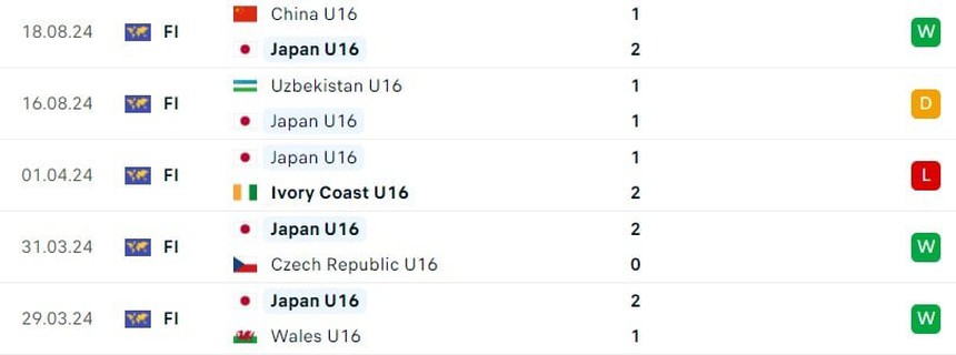 Xem trực tiếp bóng đá VTV5 VTV6: U16 Việt Nam vs U16 Nhật Bản (18h30 hôm nay) - Ảnh 2. Xem trực tiếp bóng đá VTV5 VTV6: U16 Việt Nam vs U16 Nhật Bản (18h30 hôm nay) - Ảnh 2.