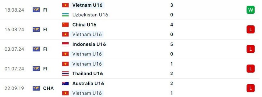 Xem trực tiếp bóng đá VTV5 VTV6: U16 Việt Nam vs U16 Nhật Bản (18h30 hôm nay) - Ảnh 1. Xem trực tiếp bóng đá VTV5 VTV6: U16 Việt Nam vs U16 Nhật Bản (18h30 hôm nay) - Ảnh 1.
