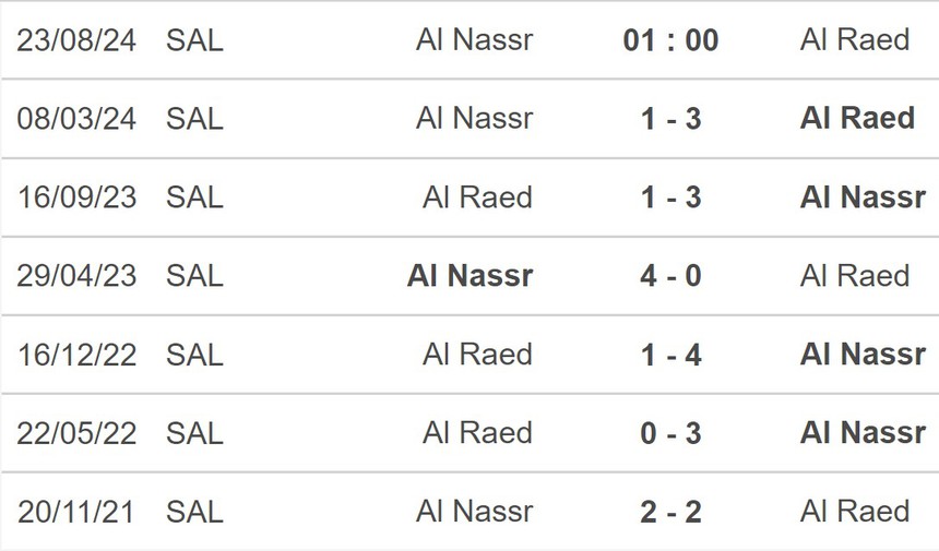 Nhận định, soi tỷ lệ Al Nassr vs Al Raed (01h00, 23/8), vòng 1 Saudi Pro League - Ảnh 4.