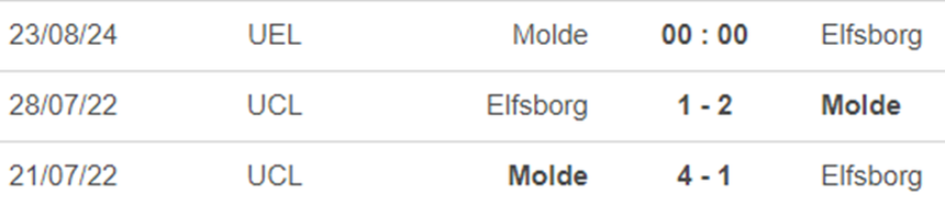 Molde vs Elfsborg
