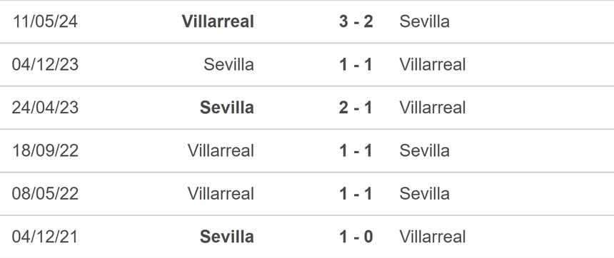 Nhận định, soi tỷ lệ Sevilla vs Villarreal (02h30, 24/8), vòng 2 La Liga - Ảnh 4.