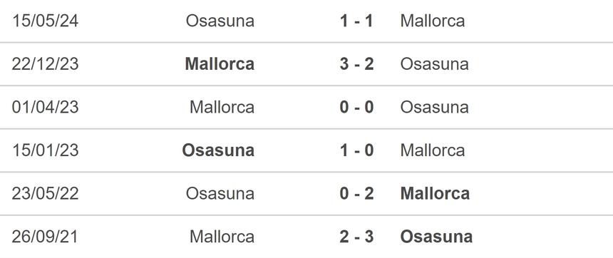 Nhận định, soi tỷ lệ Osasuna vs Mallorca (22h00, 24/8), vòng 2 La Liga - Ảnh 4.