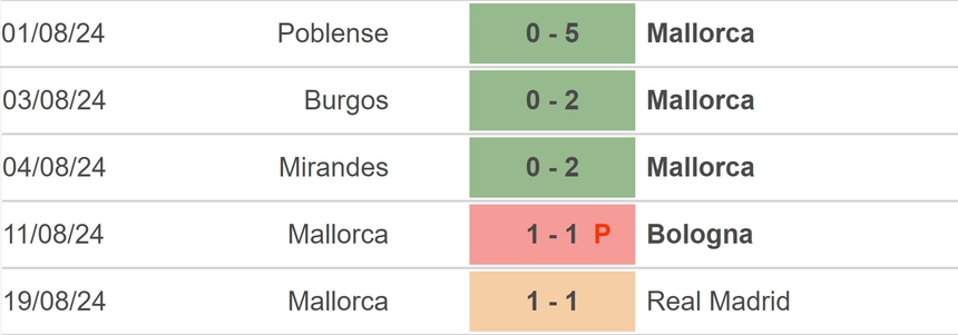 Nhận định, soi tỷ lệ Osasuna vs Mallorca (22h00, 24/8), vòng 2 La Liga - Ảnh 3.