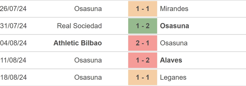 Nhận định, soi tỷ lệ Osasuna vs Mallorca (22h00, 24/8), vòng 2 La Liga - Ảnh 2.
